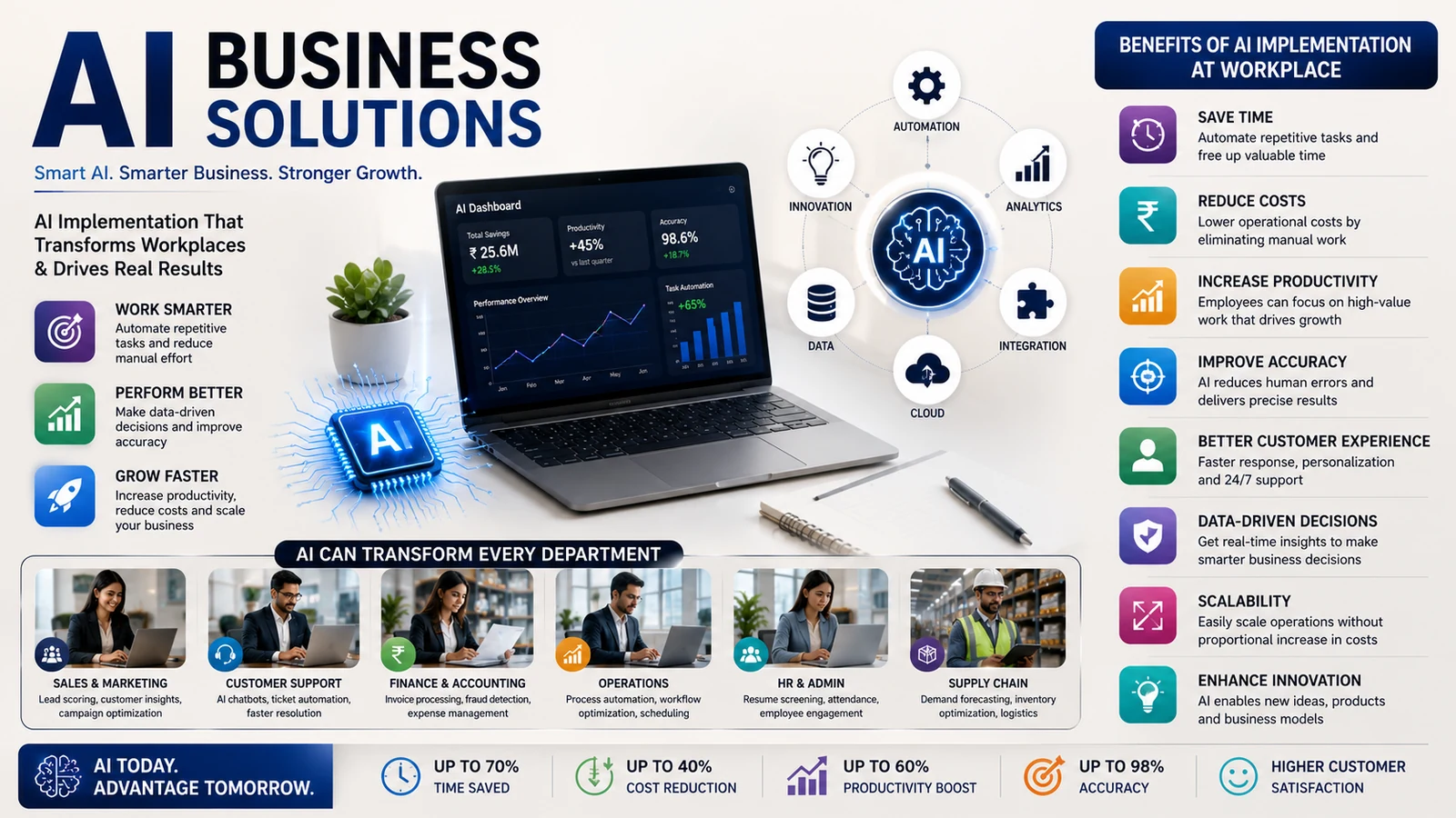 AI transformation and automation
