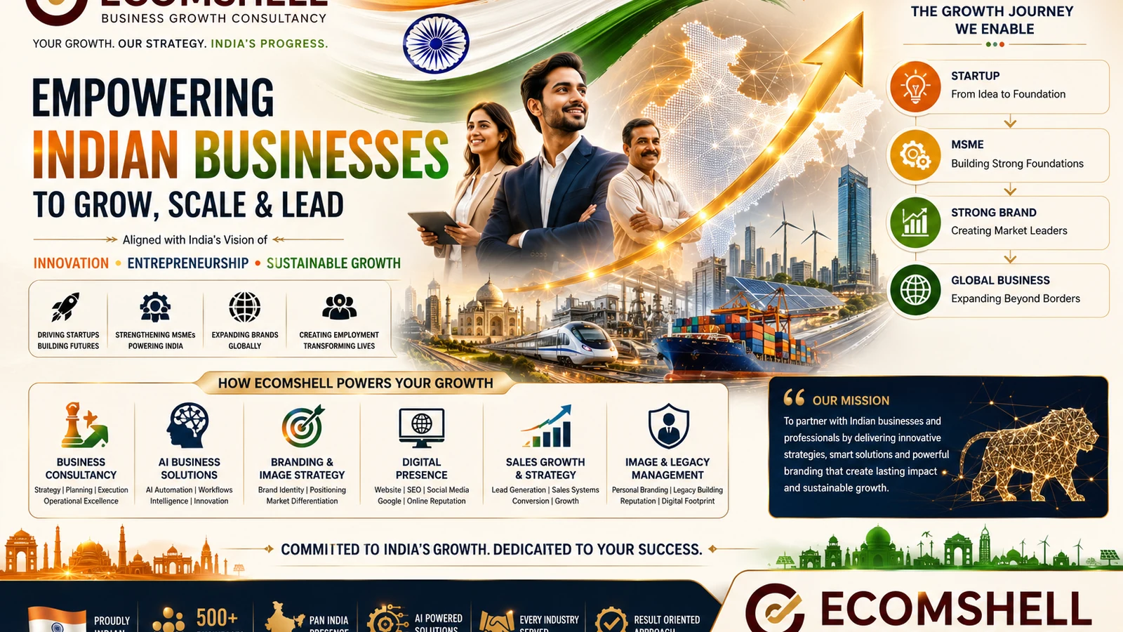 Business strategy and growth systems