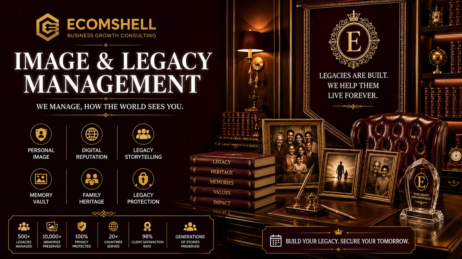 Image and legacy management